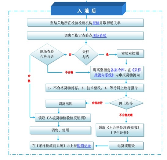 冷冻肉进口清关.jpg