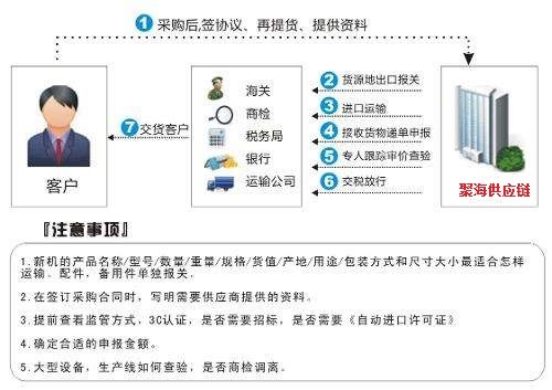 进口报关流程.jpg